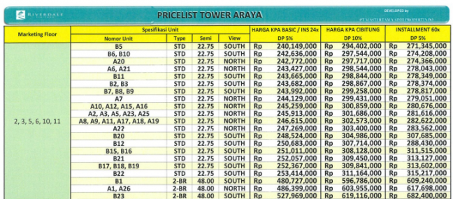 Apartemen Cicilan Sejutaan per Bulan - Riverdale Cibitung