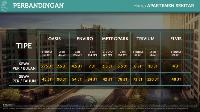 Apartemen Cicilan Sejutaan per Bulan - Riverdale Cibitung