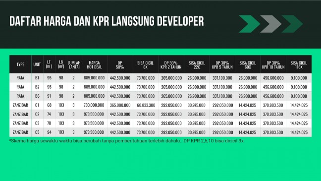 SETIABUDI CLOVE RESORT - Lokasi Strategis Antara Kota Bandung - Lembang
